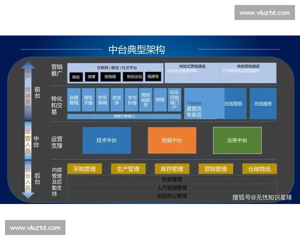 以数据开发为核心驱动的企业智能决策与业务增长新范式体系建设