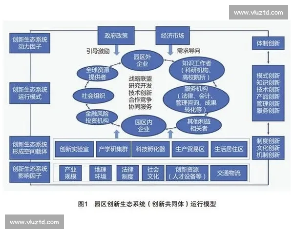 以平台扩展为核心推动生态协同与业务增长的战略路径研究与实践探索 以平台扩展为核心推动生态协同与业务增长的战略路径研究与实践探索